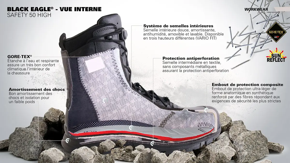 Innenansicht und Schnittansicht mit Erklärung der Ausstattung, HAIX Black Eagle Safety 50 High